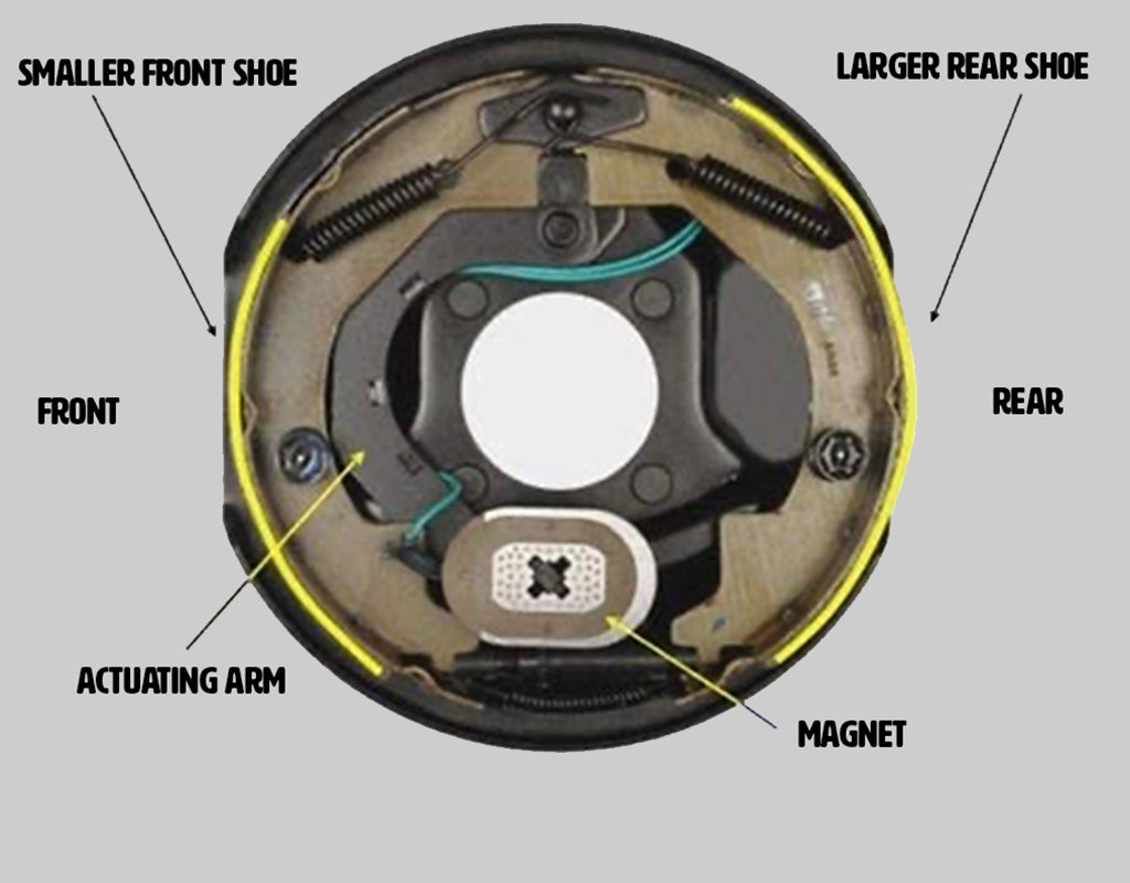 Example of Backing Plate Assembly