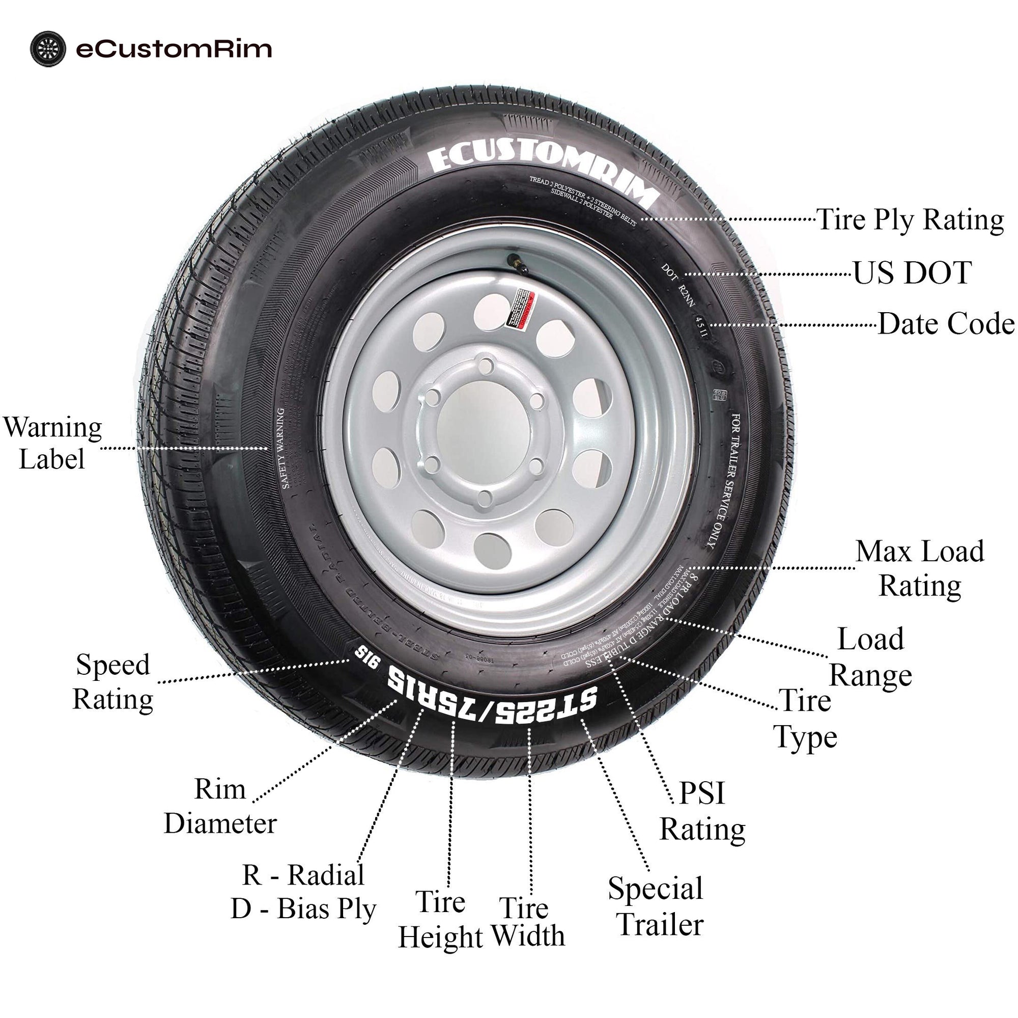 Tire Information – ecustomrim
