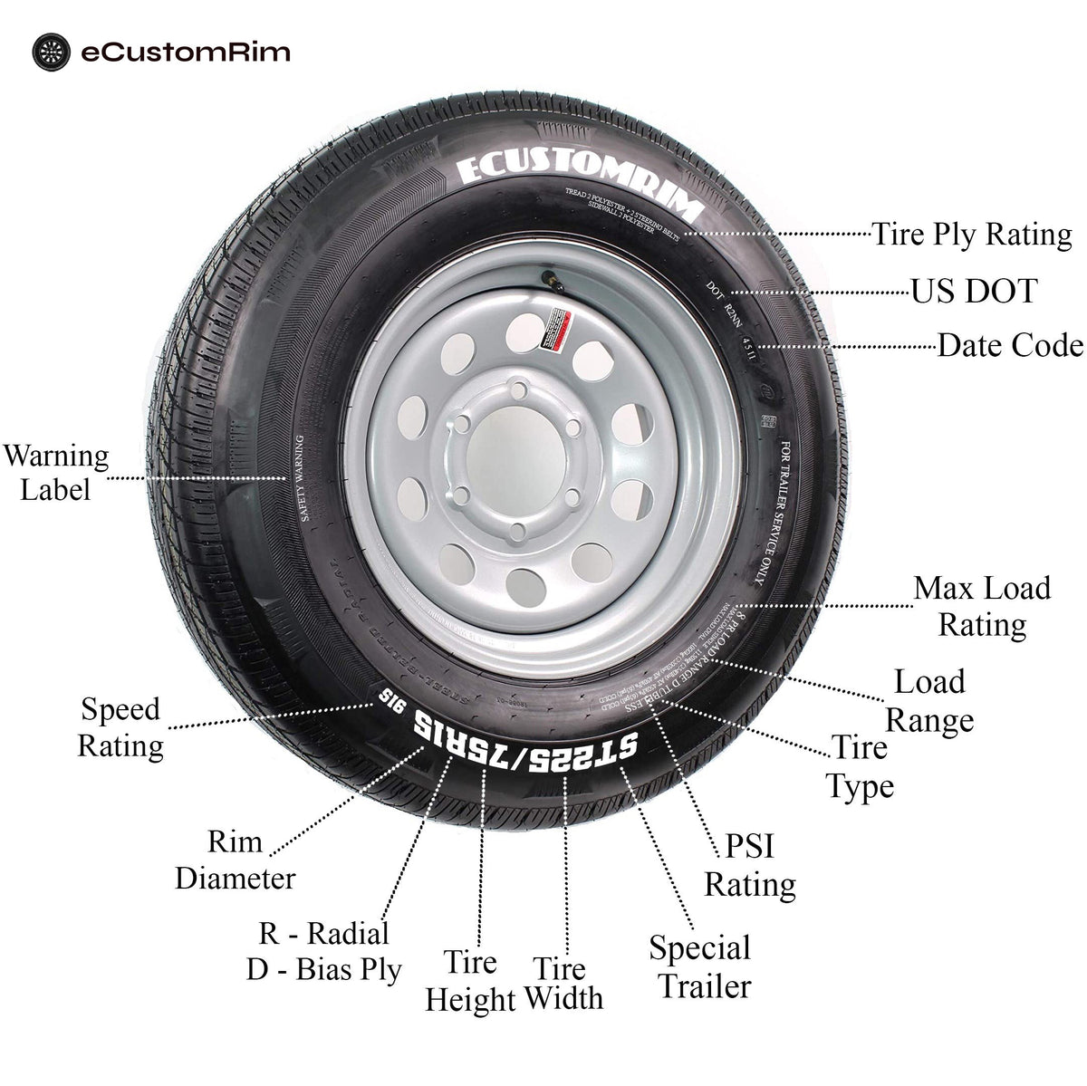 Overall Diameter Tire Information – ecustomrim