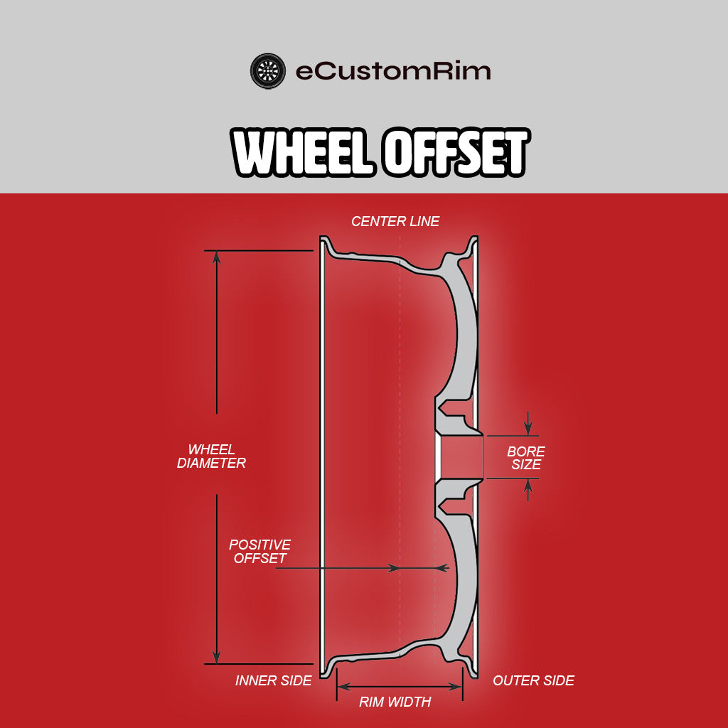 Wheel Information – ecustomrim