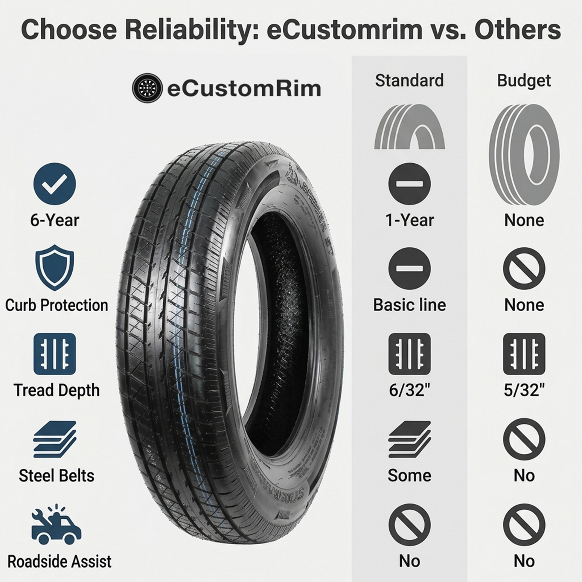 eCustomrim ST205/75R15 DEEP TREAD Steel Belted Radial Trailer Tire LRC 1820 Lbs.