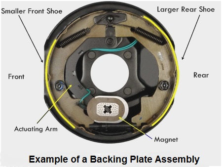 4-Pack 12 in. x 2 in. Electric Trailer Brakes Backing Plates 2 Left 2 Right 12"