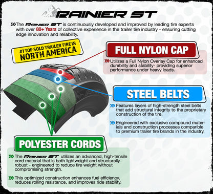 eCustomrim Radial Trailer Tire White Rim ST225/75R15 LRD 5 Lug 4.5 Spoke Wheel