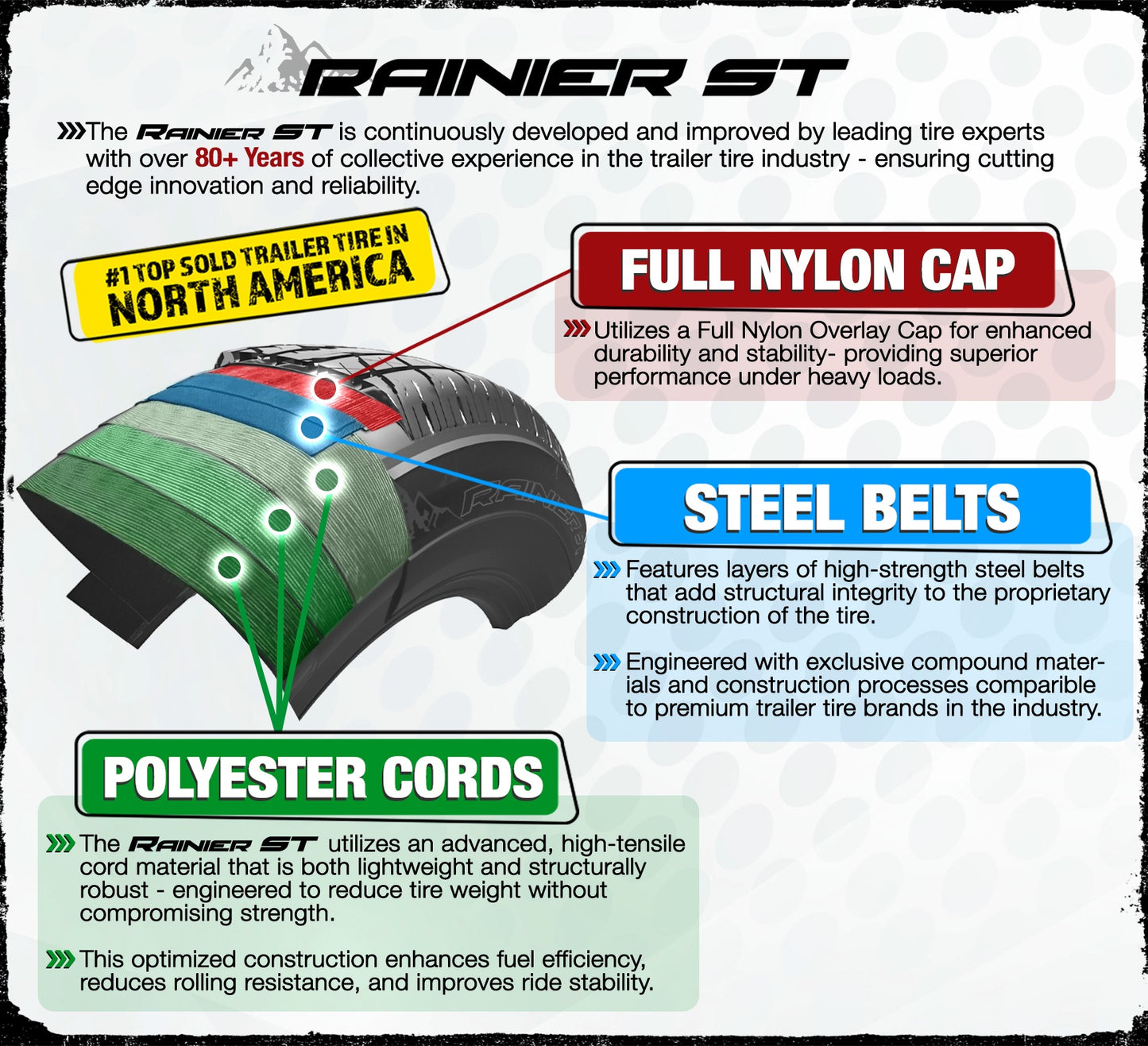 eCustomrim ST205/75R15 DEEP TREAD Steel Belted Radial Trailer Tire LRC 1820 Lbs.