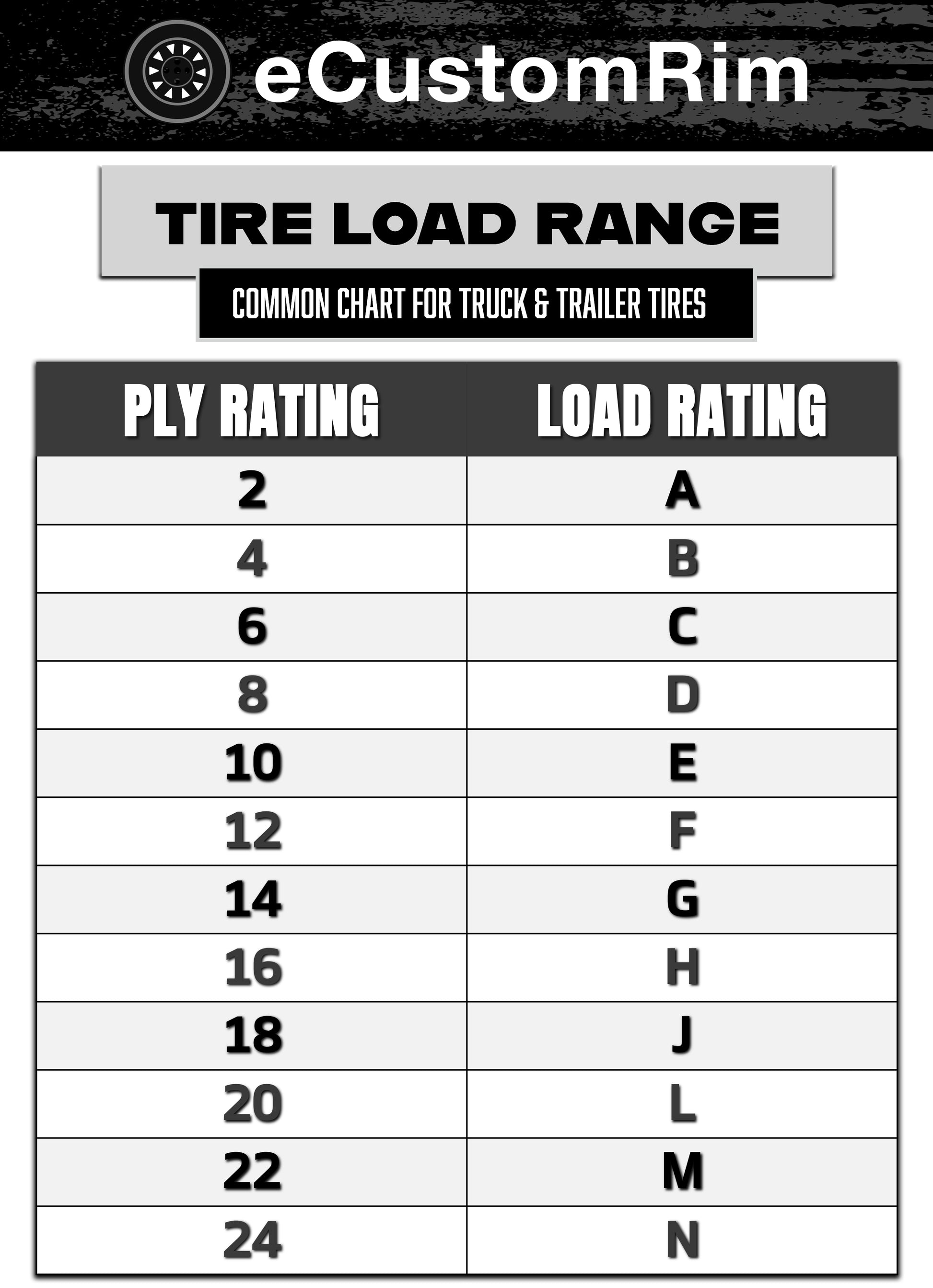 Trailer Tire Rim Assembly 4.80-12 480-12 12 Inch Load C 5 Lug Silver Directional