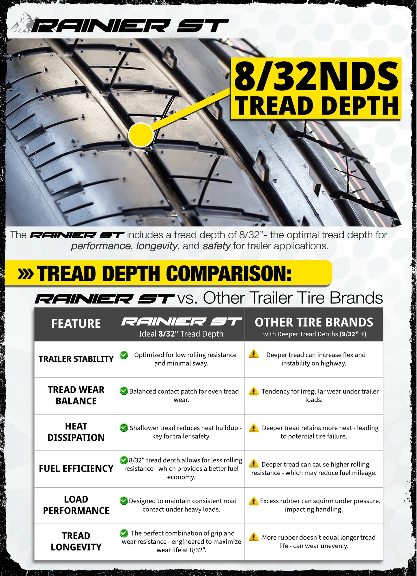 eCustomrim ST185/80R13 DEEP TREAD Steel Belted Radial Trailer Tire Load D