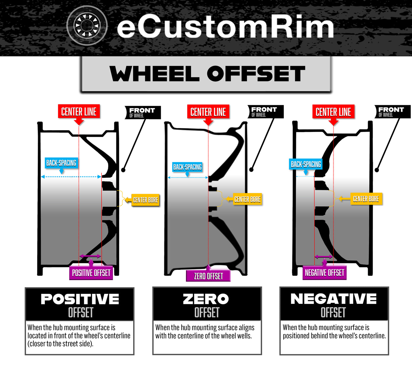 eCustomrim 205/65-10 Golf Cart ATV Trailer Tire On Rim 10X7 Gloss Black Wheel