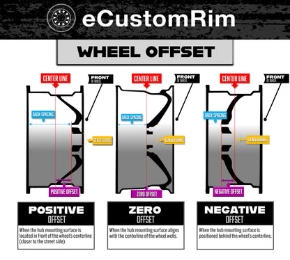 eCustomrim 205/65-10 Golf Cart ATV Trailer Tire On Rim 10X7 Gloss Black Wheel